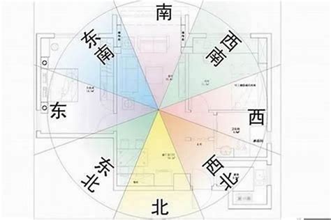 時間的形狀 斜门风水